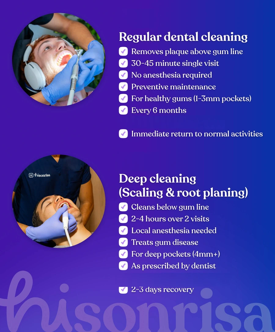 Comparison of routine dental cleaning and deep cleaning at a Mexico City dental clinic.