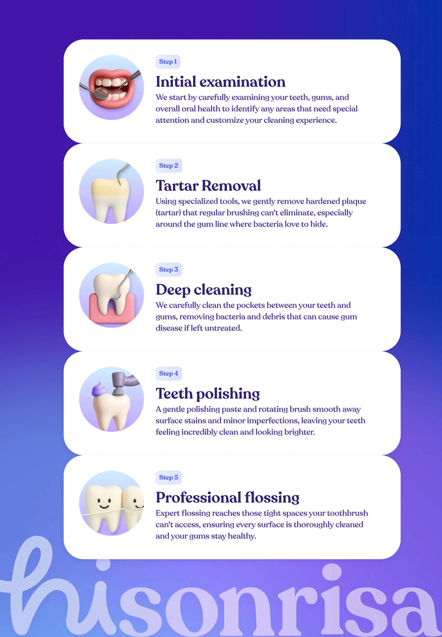 Procedure steps for routine dental cleaning and deep cleaning.