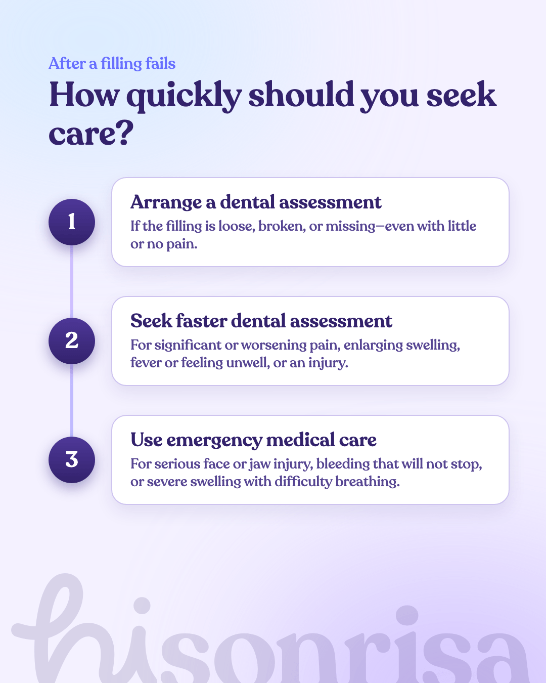 Three-level guide to dental assessment and emergency medical warning signs after a filling falls out.