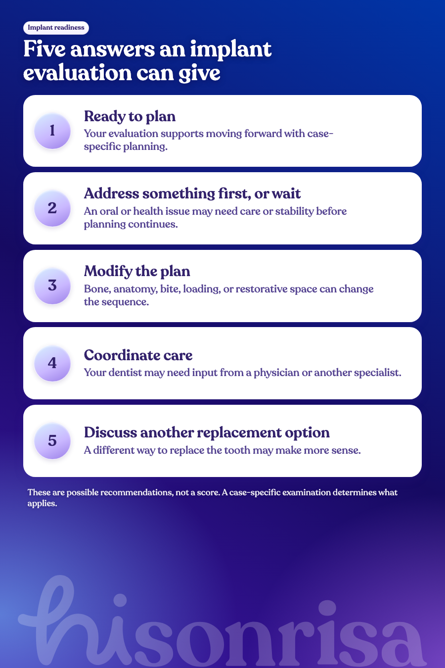 Five possible recommendations after a dental implant evaluation: ready to plan, address something first, modify the plan, coordinate care, or discuss another replacement option.